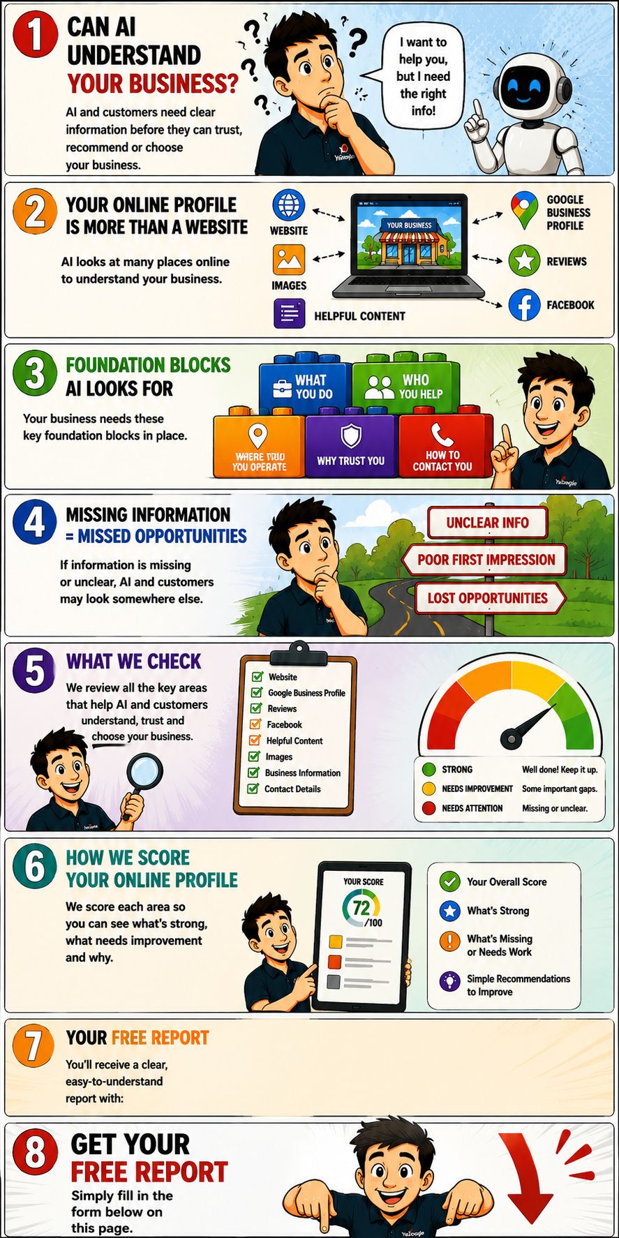 FREE Online Visibility Report from YaZoogle